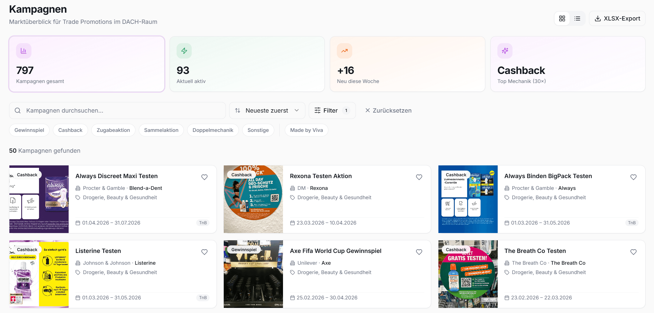 Viva Intelligence — Kampagnenübersicht